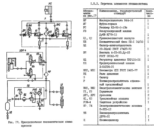 Пневматическая схема однокривошипного пресса КД2326